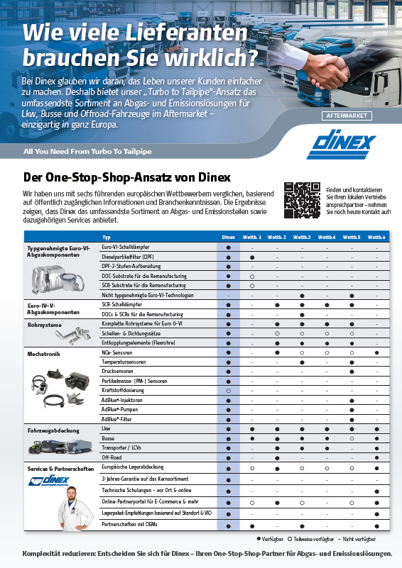 Competitor Comparison (Europe)